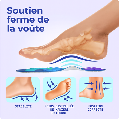 Semelles orthopédiques – ANTI-DOULEUR et AMORTISSANT